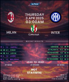 AC Milan vs Inter Milan