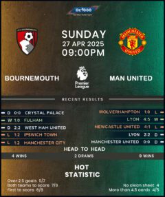 Bournemouth vs Manchester United