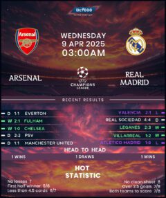 Arsenal vs Real Madrid