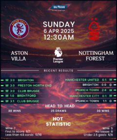 Aston Villa vs Nottingham Forest