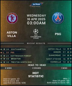 Aston Villa vs Paris Saint-Germain