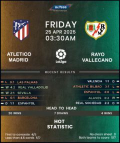 Atletico Madrid vs Rayo Vallecano