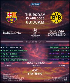 Barcelona vs Borussia Dortmund