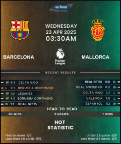 Barcelona vs Mallorca