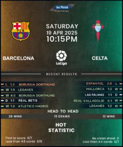 Barcelona vs Celta Vigo