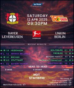 Bayer Leverkusen vs Union Berlin