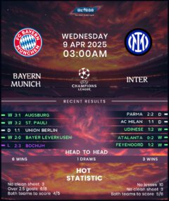 Bayern Munich vs Inter Milan