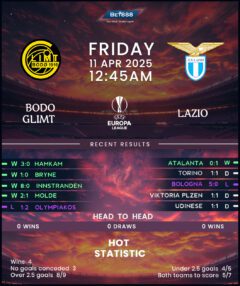 Bodo/Glimt vs Lazio