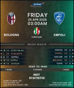 Bologna vs Empoli