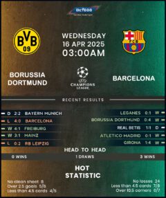 Borussia Dortmund vs Barcelona