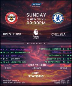 Brentford Vs Chelsea