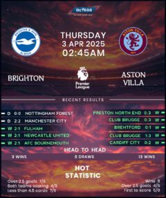 Brighton & Hove Albion vs Aston Villa