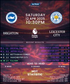 Brighton & Hove Albion vs Leicester City