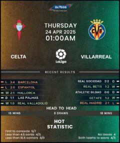 Celta Vigo vs Villarreal