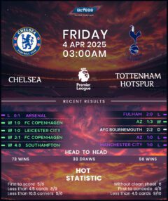 Chelsea vs Tottenham Hotspur