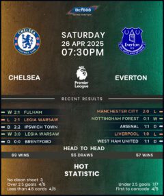 Chelsea vs Everton