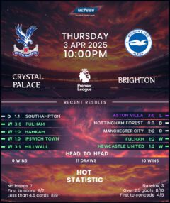 Crystal Palace vs Brighton & Hove Albion