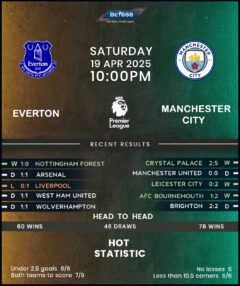Everton vs Manchester City