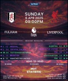 Fulham vs Liverpool