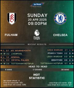 Fulham vs Chelsea