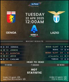 Girona vs Real Betis