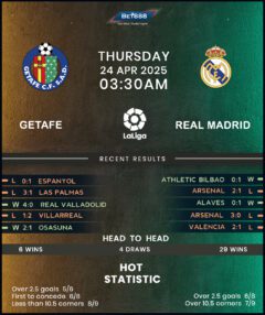 Getafe vs Real Madrid