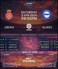 Girona vs Deportivo Alaves