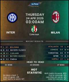 Inter Milan vs AC Milan