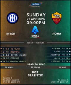 Inter Milan vs Roma
