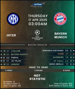 Inter Milan Vs Bayern Munich