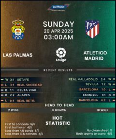 Las Palmas vs Atletico Madrid