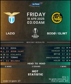 Lazio vs Bodo/Glimt