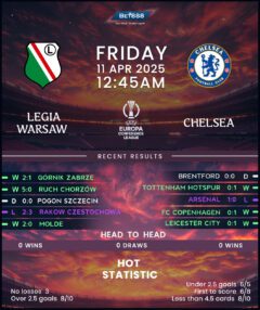 Legia Warsaw vs Chelsea