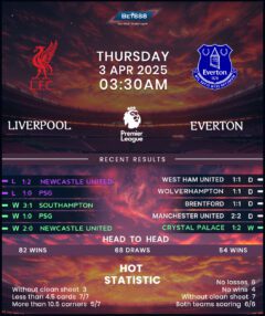 Liverpool vs Everton