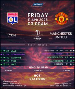Lyon vs Manchester United