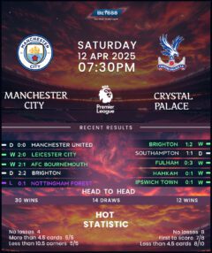 Manchester City vs Crystal Palace