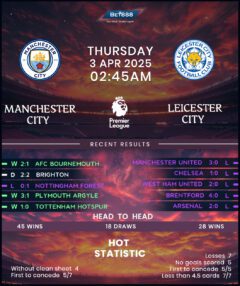 Manchester City vs Leicester City