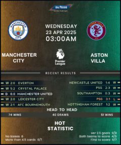 Manchester City vs Aston Villa