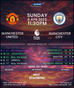 Manchester United vs Manchester City