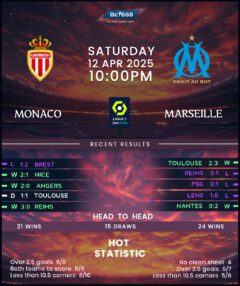 Monaco vs Marseille