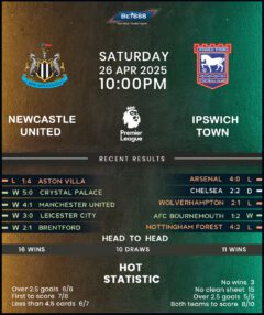 Newcastle United vs Ipswich Town