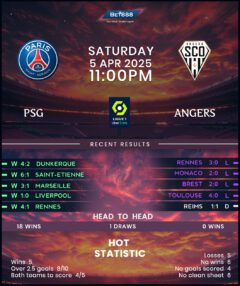 Paris Saint-Germain vs Angers