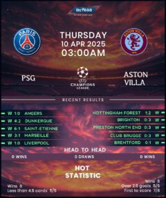Paris Saint-Germain vs Aston Villa