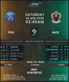 Paris Saint-Germain vs Nice