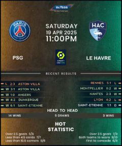 Paris Saint-Germain vs Le Havre