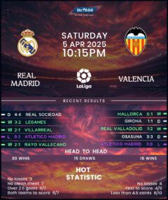 Real Madrid vs Valencia
