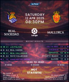 Real Sociedad vs Mallorca