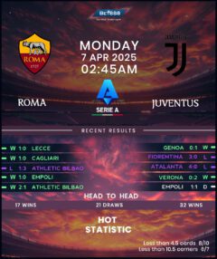 Roma vs Juventus