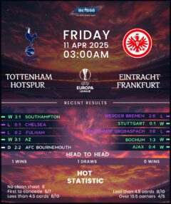 Tottenham Hotspur vs Eintracht Frankfurt