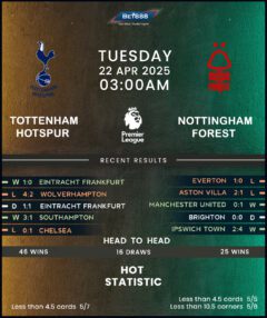 Tottenham Hotspur vs Nottingham Forest